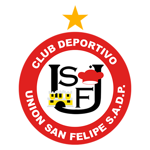 Escudo Unión San Felipe